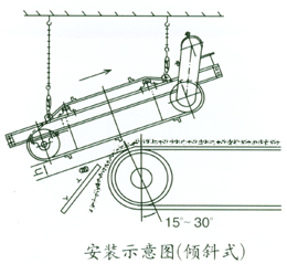 自卸式永磁除鐵器傾斜式安裝示意圖