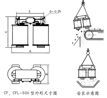 CF、CFl懸掛式電磁除鐵器尺寸圖